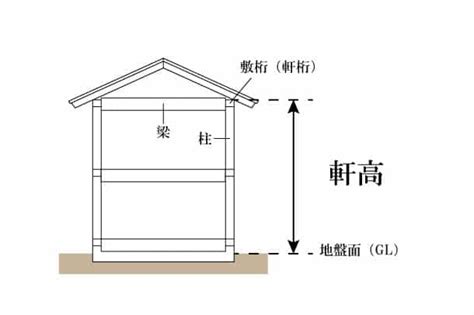 棟高|軒高で家の外観はすごく変わります